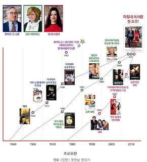 인턴주인공